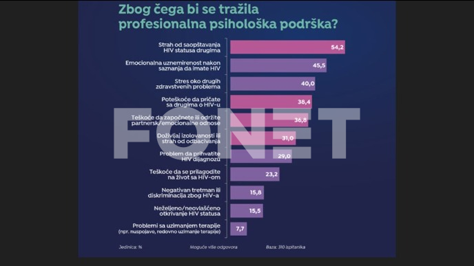 Osobe s HIV-om depresivne